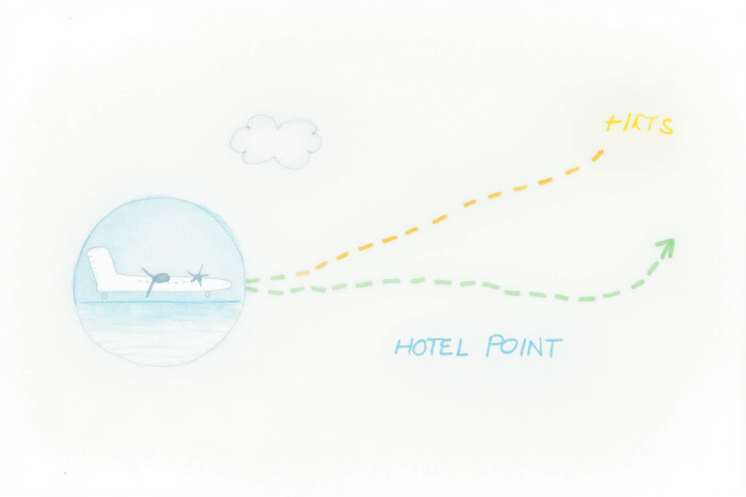 Transferable points partner airline hotel network diagram with arrows